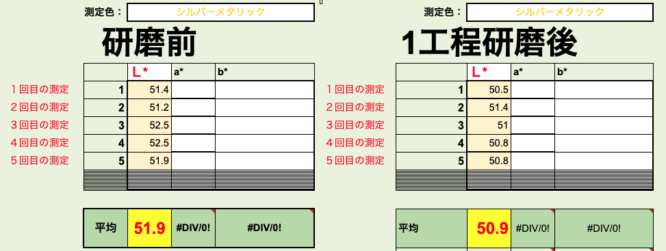 測色計でハイラックスの研磨前と研磨後を数値化で比較