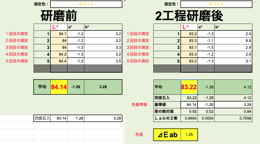 測色計で新車アルファードの研磨前と研磨後を数値化で比較