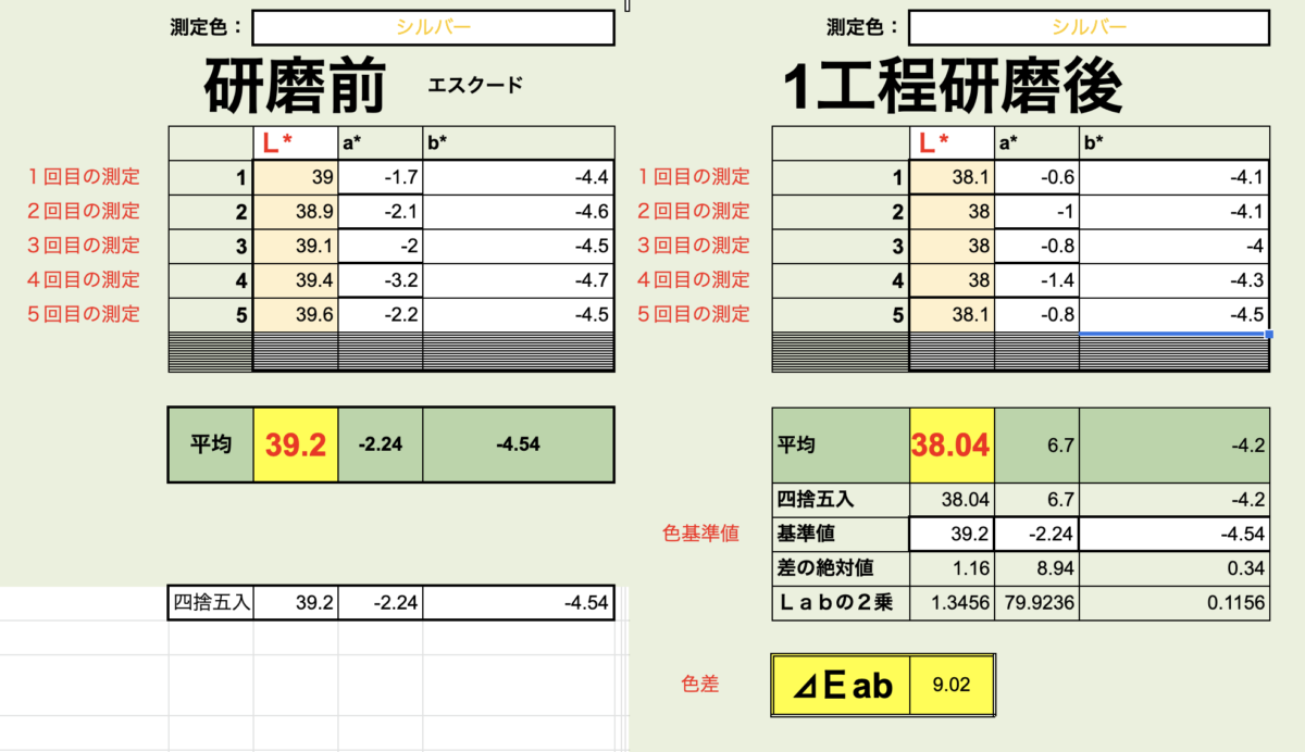 新車コーティング　エスクード　測色計で車磨き研磨技術を証明