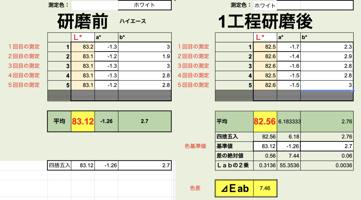 新車の研磨前と研磨後を測色計で数値化・比較 ハイエース