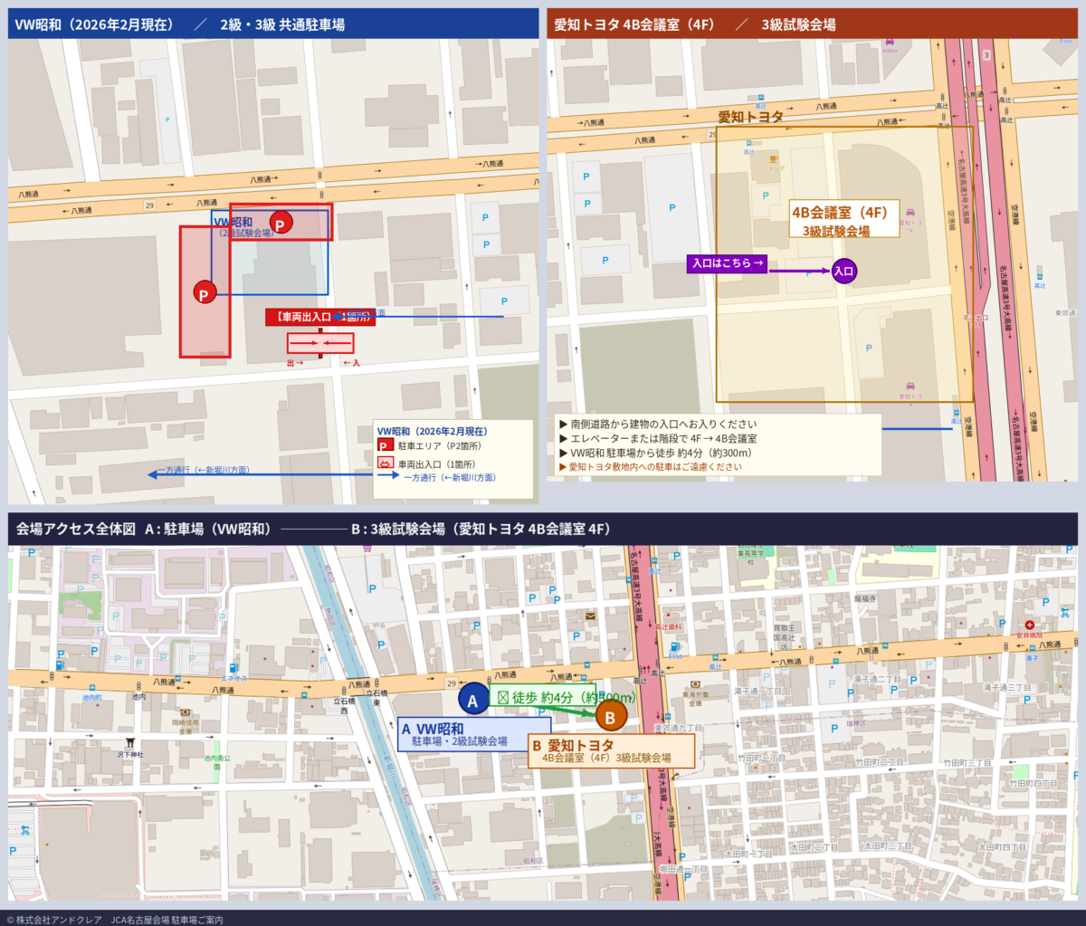 コーティング技能検定
